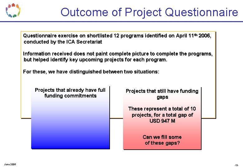 Outcome of Project Questionnaire exercise on shortlisted 12 programs identified on April 11 th Outcome of Project Questionnaire exercise on shortlisted 12 programs identified on April 11 th