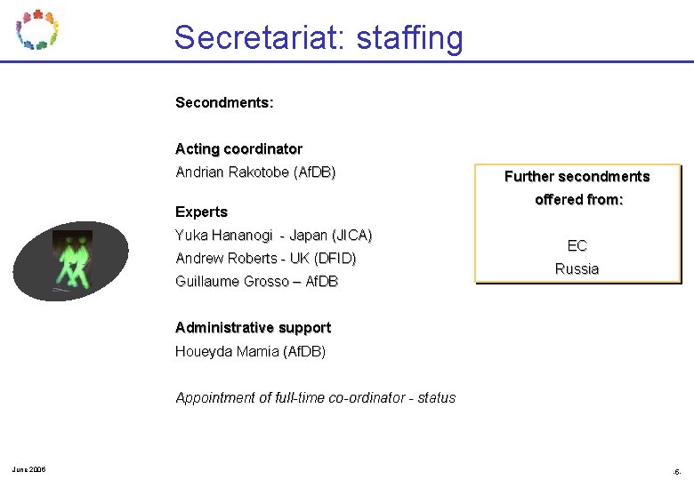 Secretariat: staffing Secondments: Acting coordinator Andrian Rakotobe (Af. DB) Experts Yuka Hananogi - Japan Secretariat: staffing Secondments: Acting coordinator Andrian Rakotobe (Af. DB) Experts Yuka Hananogi - Japan