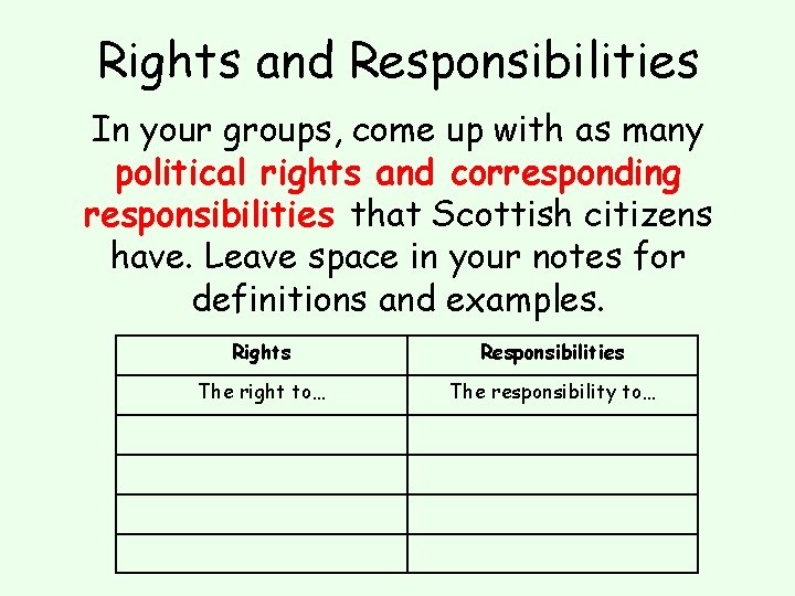 Rights and Responsibilities In your groups, come up with as many political rights and