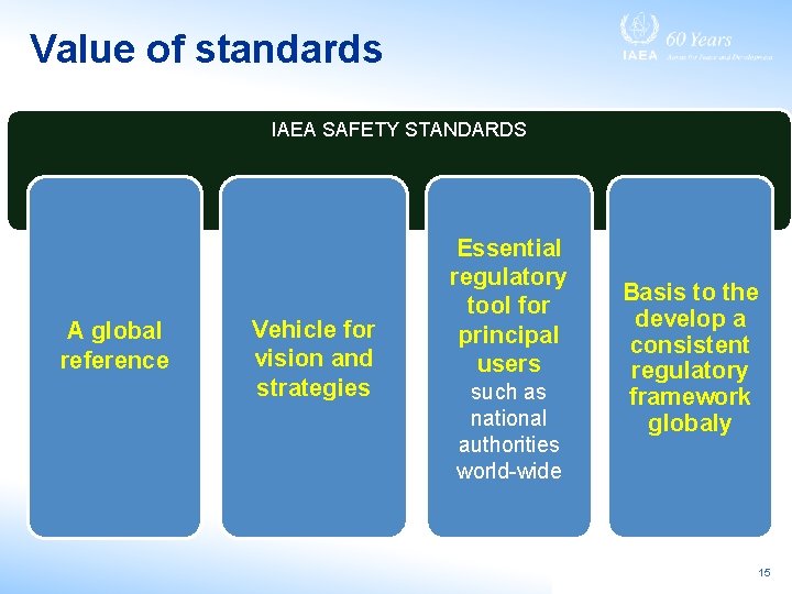 Value of standards IAEA SAFETY STANDARDS A global reference Vehicle for vision and strategies