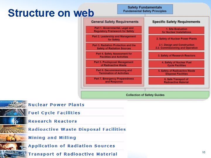 Structure on web 16 