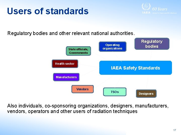 Users of standards Regulatory bodies and other relevant national authorities. State officials, Governments Health