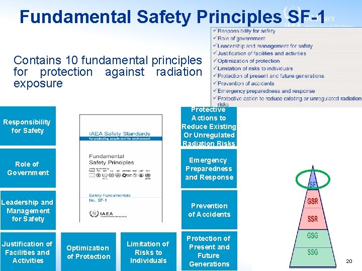 Fundamental Safety Principles SF-1 Contains 10 fundamental principles for protection against radiation exposure Responsibility Fundamental Safety Principles SF-1 Contains 10 fundamental principles for protection against radiation exposure Responsibility
