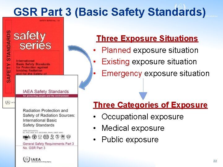 GSR Part 3 (Basic Safety Standards) Three Exposure Situations • Planned exposure situation •