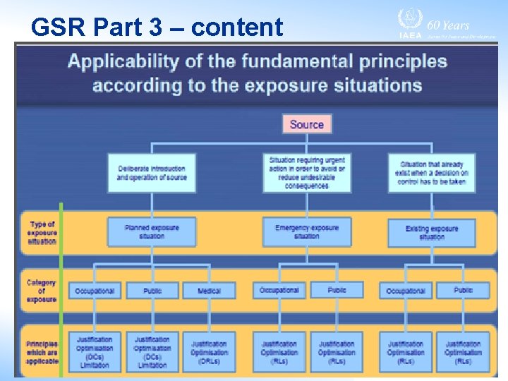 GSR Part 3 – content 23 