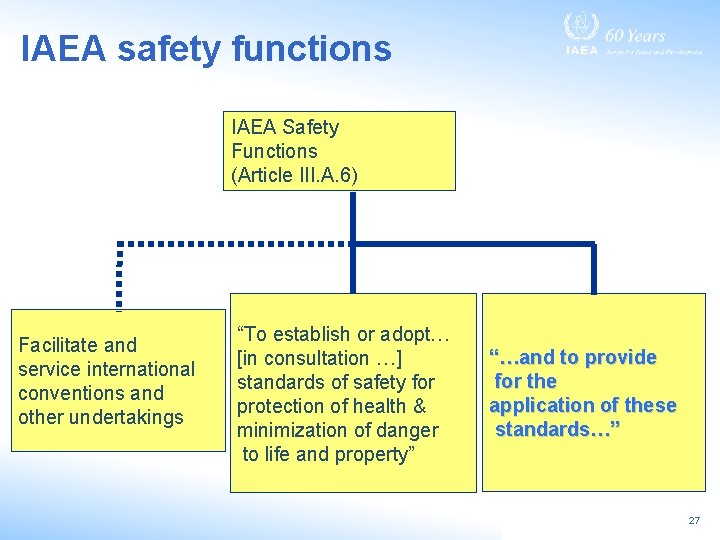 IAEA safety functions IAEA Safety Functions (Article III. A. 6) Facilitate and service international