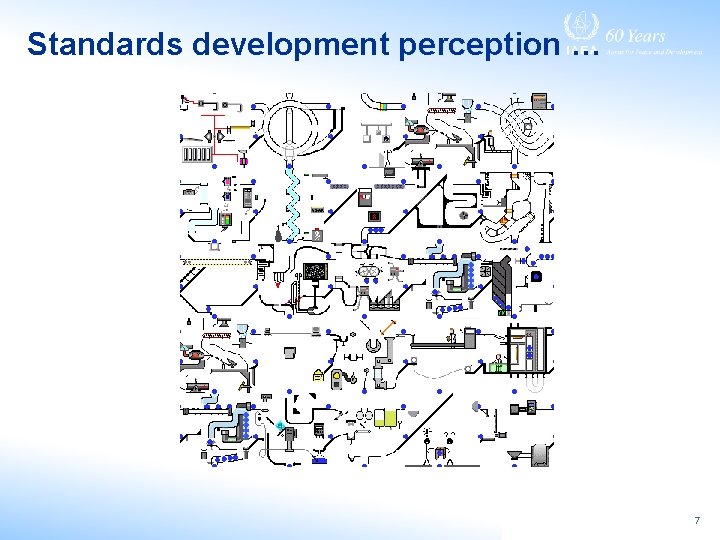 Standards development perception … 7 