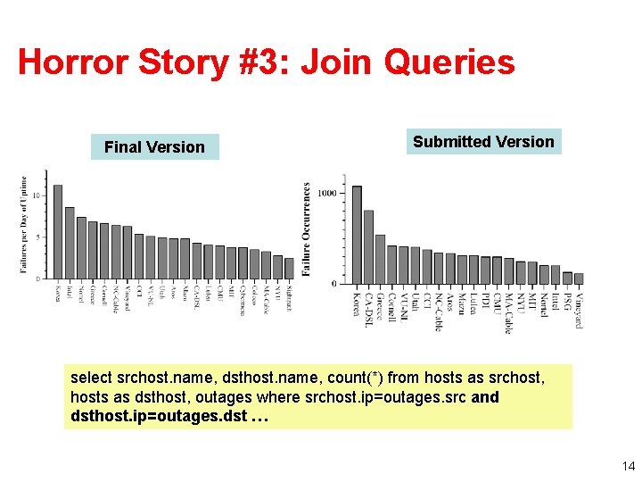 Horror Story #3: Join Queries Final Version Submitted Version select srchost. name, dsthost. name,