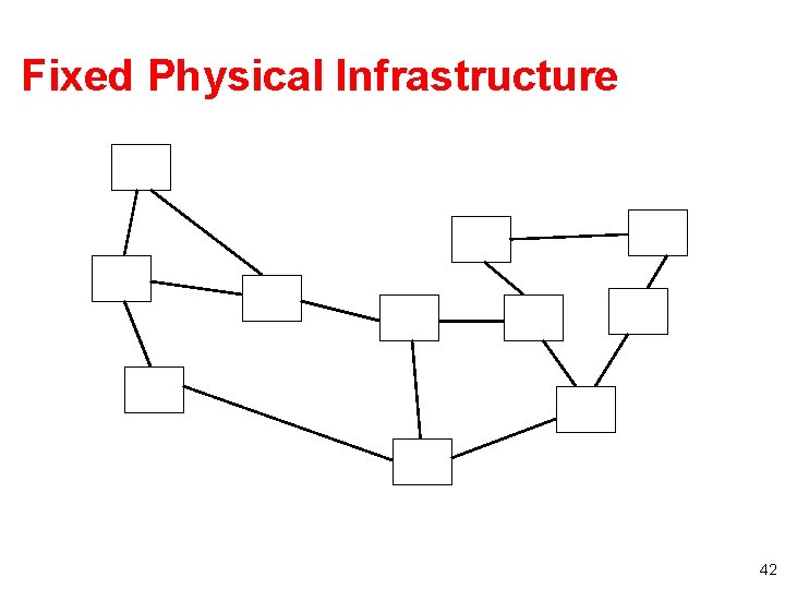 Fixed Physical Infrastructure 42 