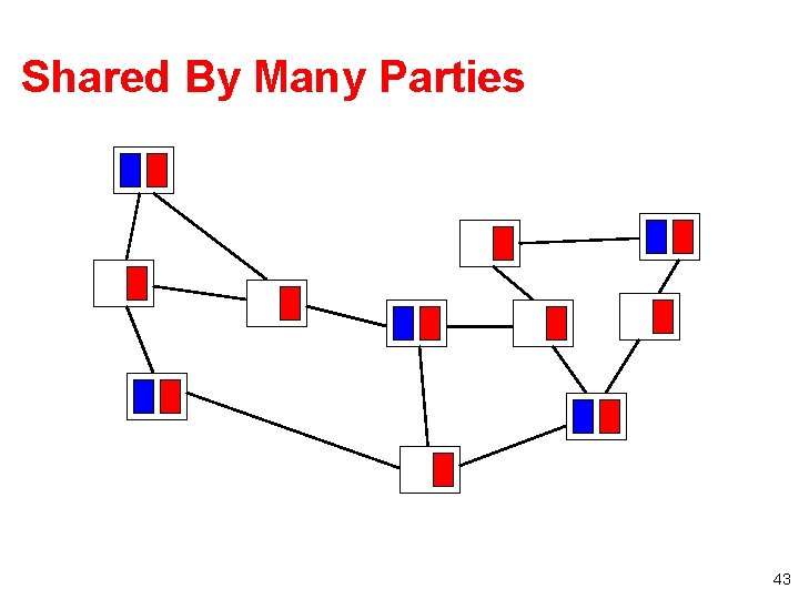 Shared By Many Parties 43 