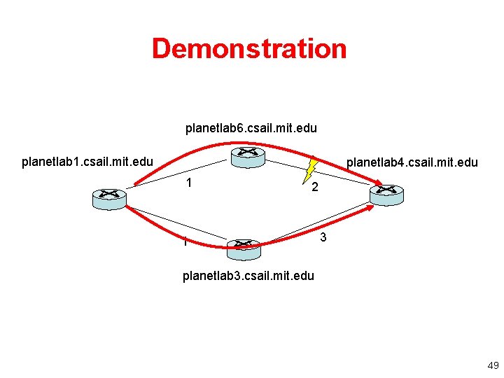 Demonstration planetlab 6. csail. mit. edu planetlab 1. csail. mit. edu planetlab 4. csail.