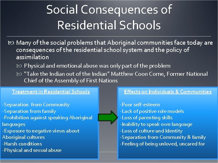 Social Consequences of Residential Schools Many of the social problems that Aboriginal communities face