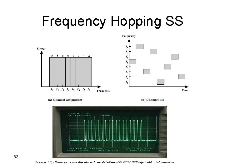 Frequency Hopping SS 33 Source: http: //murray. newcastle. edu. au/users/staff/eemf/ELEC 351/SProjects/Morris/types. htm 