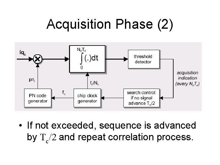 Acquisition Phase (2) • If not exceeded, sequence is advanced by Tc/2 and repeat