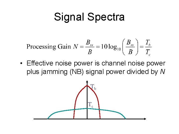 Signal Spectra • Effective noise power is channel noise power plus jamming (NB) signal
