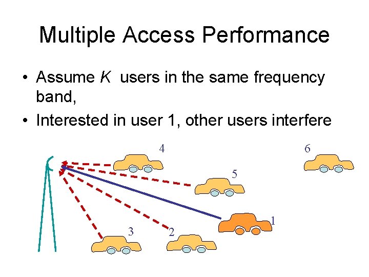 Multiple Access Performance • Assume K users in the same frequency band, • Interested