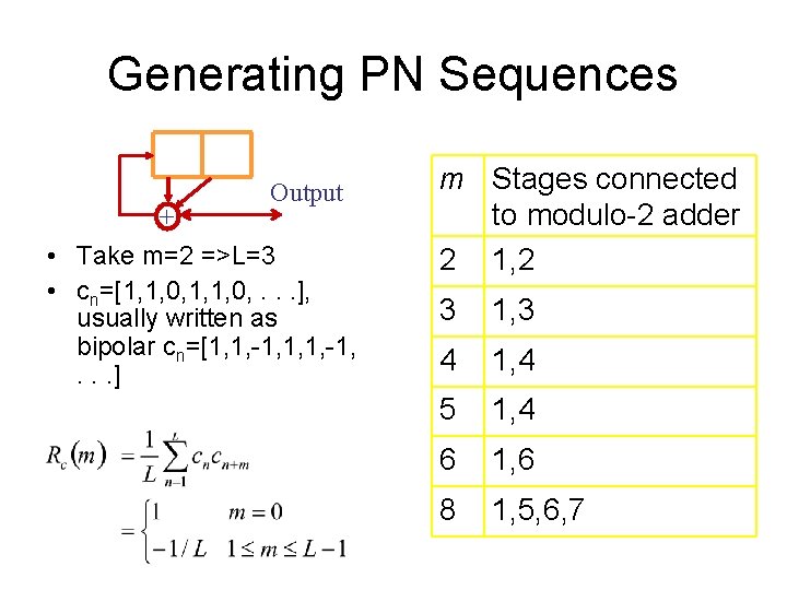 Generating PN Sequences Output + • Take m=2 =>L=3 • cn=[1, 1, 0, .