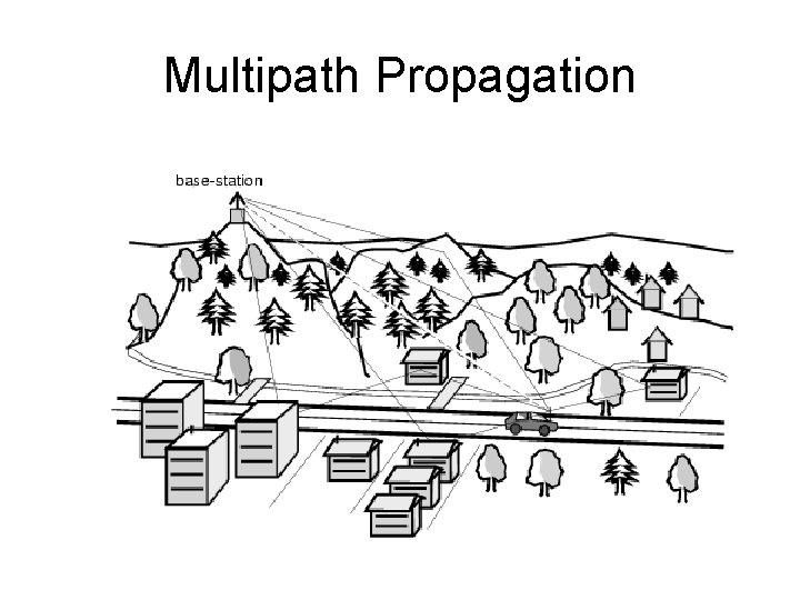 Multipath Propagation 