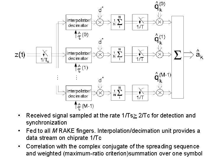RAKE Receiver • Received signal sampled at the rate 1/Ts> 2/Tc for detection and