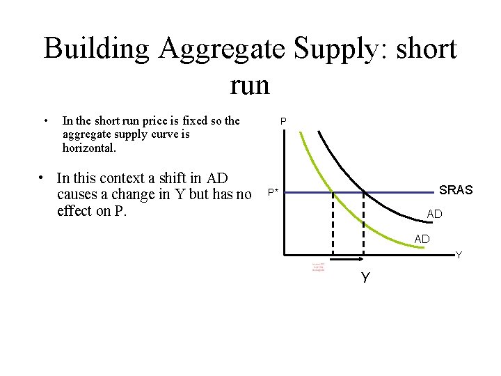 Building Aggregate Supply: short run • In the short run price is fixed so