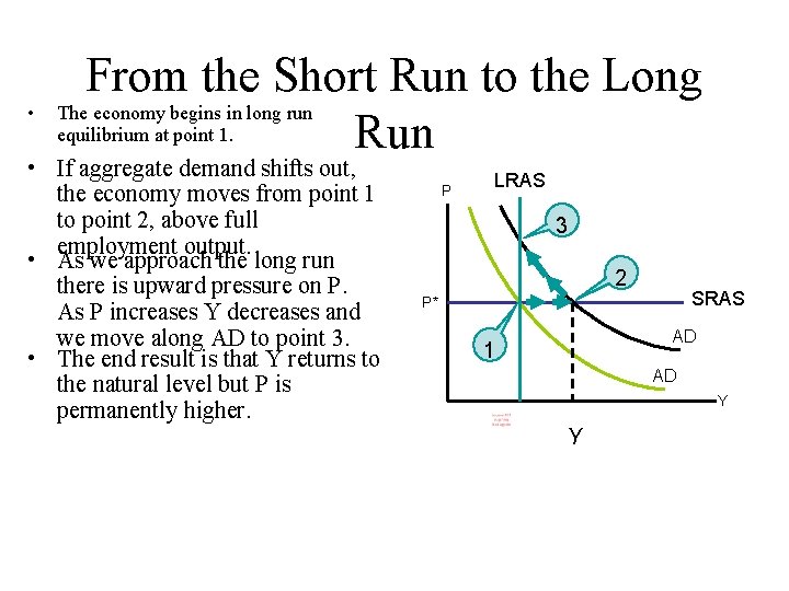  • From the Short Run to the Long The economy begins in long