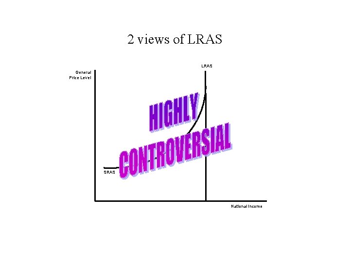 2 views of LRAS General Price Level SRAS National Income 