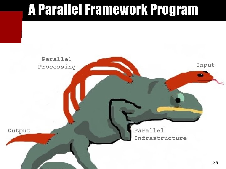 A Parallel Framework Program Parallel Processing Output Input Parallel Infrastructure 29 