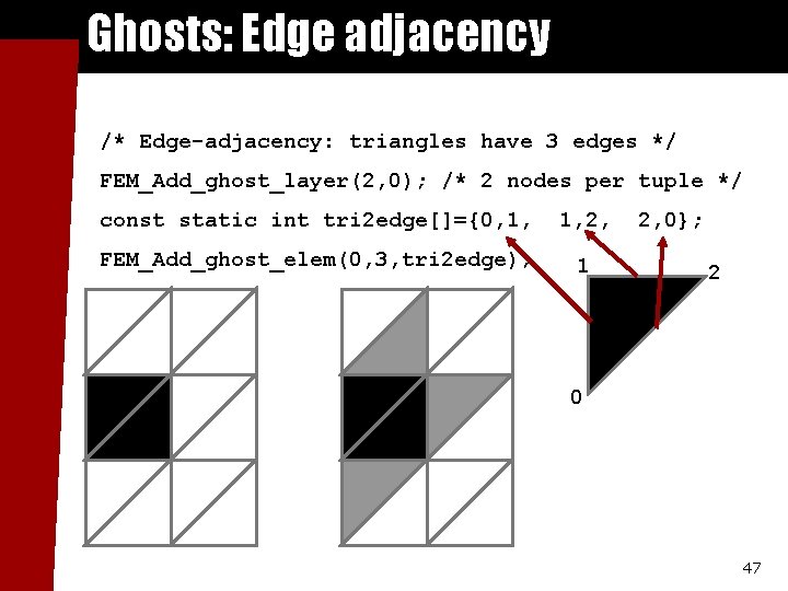 Ghosts: Edge adjacency /* Edge-adjacency: triangles have 3 edges */ FEM_Add_ghost_layer(2, 0); /* 2