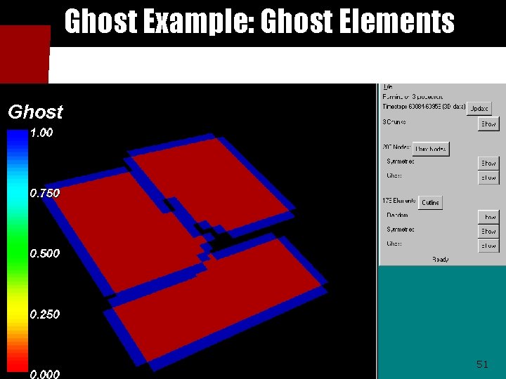 Ghost Example: Ghost Elements 51 