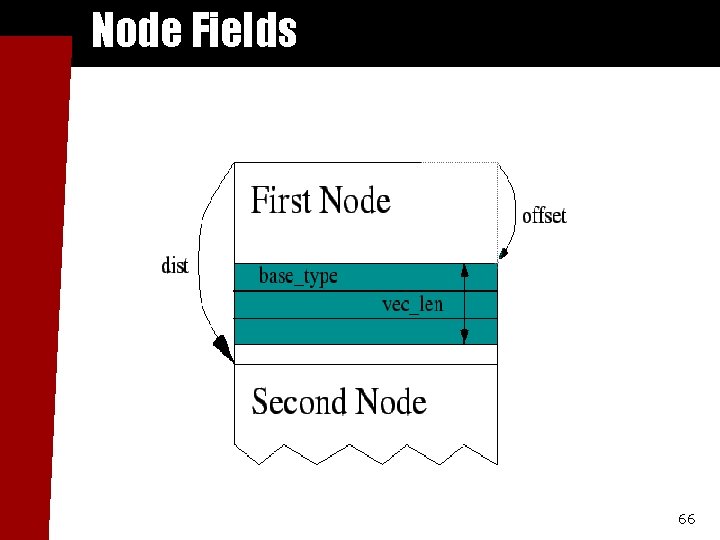 Node Fields 66 