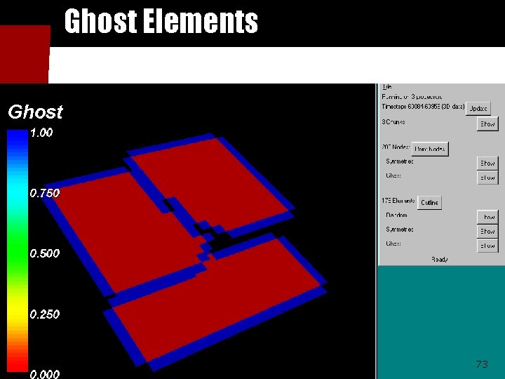 Ghost Elements 73 