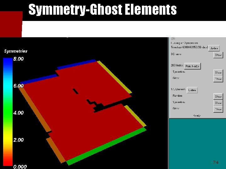 Symmetry-Ghost Elements 74 