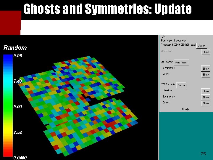 Ghosts and Symmetries: Update 75 