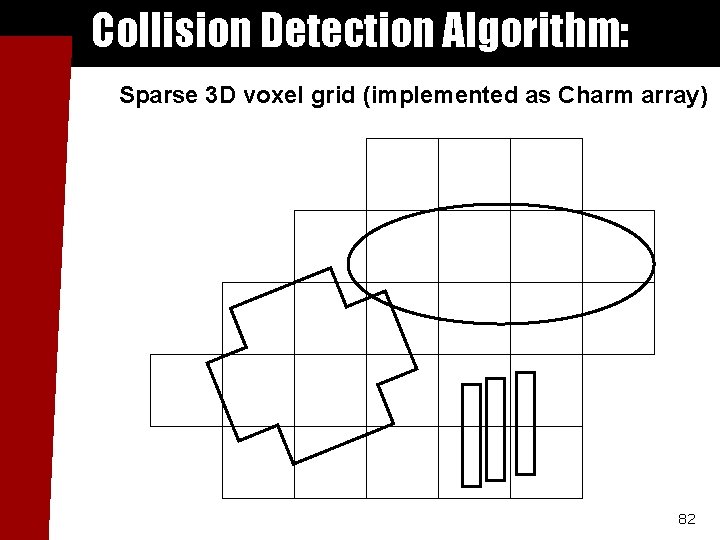 Collision Detection Algorithm: n Sparse 3 D voxel grid (implemented as Charm array) 82