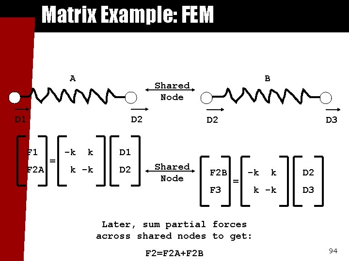 Matrix Example: FEM A B Shared Node D 1 D 2 F 1 -k