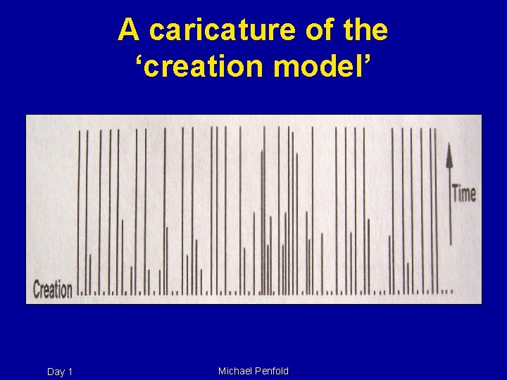 A caricature of the ‘creation model’ Day 1 Michael Penfold 