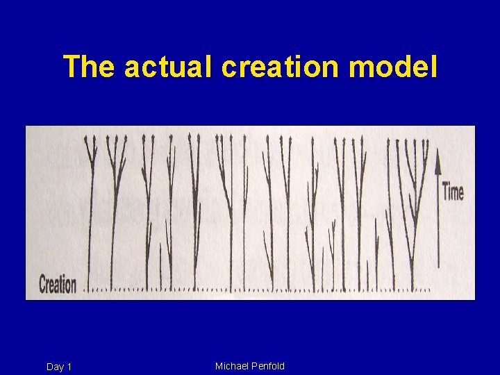 The actual creation model Day 1 Michael Penfold 