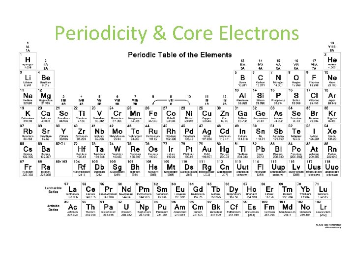 Periodicity & Core Electrons Periodicity & Core Electrons