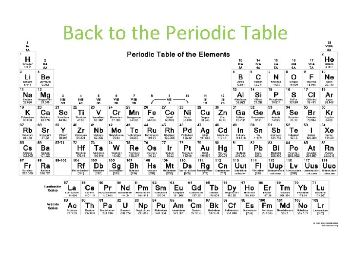 Back to the Periodic Table Back to the Periodic Table