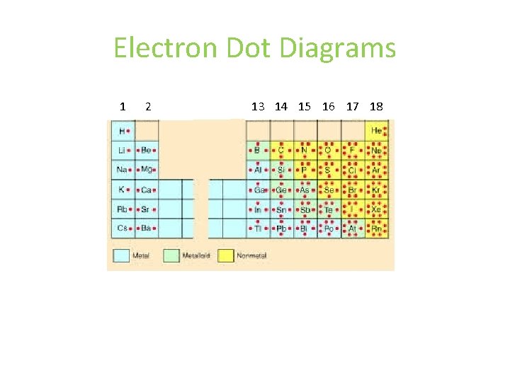 Electron Dot Diagrams 1 2 13 14 15 16 17 18 Electron Dot Diagrams 1 2 13 14 15 16 17 18