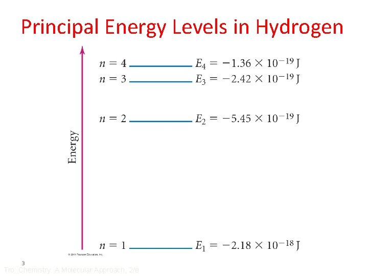 Principal Energy Levels in Hydrogen 3 Tro: Chemistry: A Molecular Approach, 2/e Principal Energy Levels in Hydrogen 3 Tro: Chemistry: A Molecular Approach, 2/e