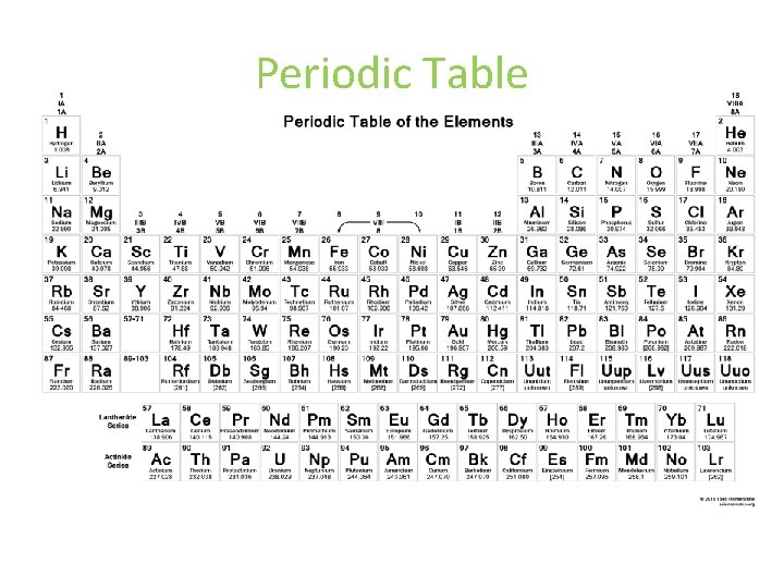 Periodic Table Periodic Table