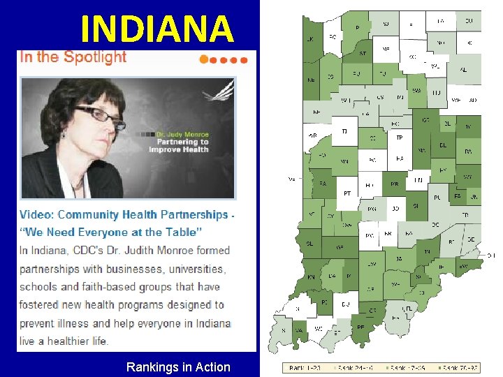 INDIANA Rankings in Action 