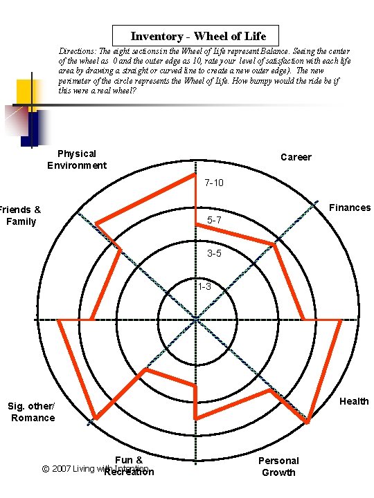 Inventory - Wheel of Life Directions: The eight sections in the Wheel of Life