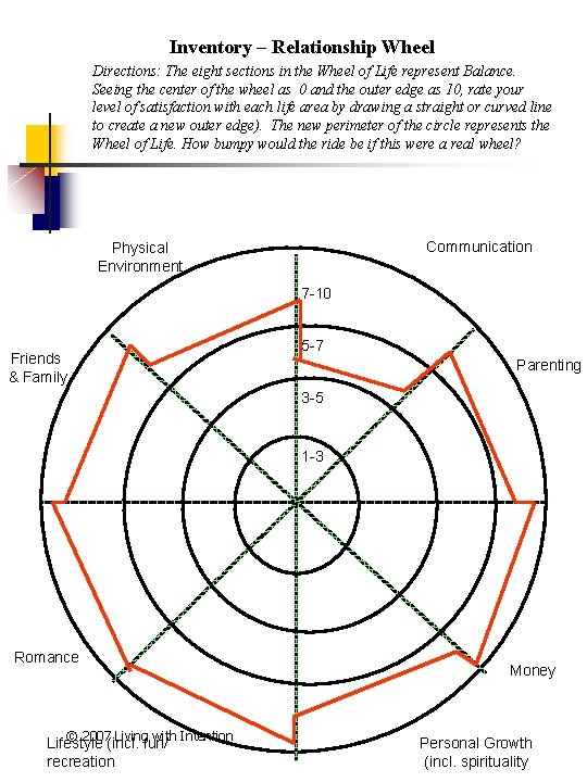 Inventory – Relationship Wheel Directions: The eight sections in the Wheel of Life represent