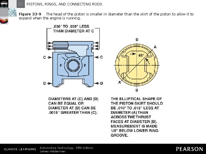 33 PISTONS, RINGS, AND CONNECTING RODS Figure 33 -9 The head of the piston