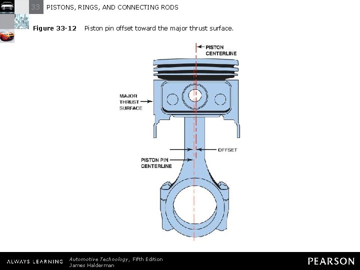 33 PISTONS, RINGS, AND CONNECTING RODS Figure 33 -12 Piston pin offset toward the