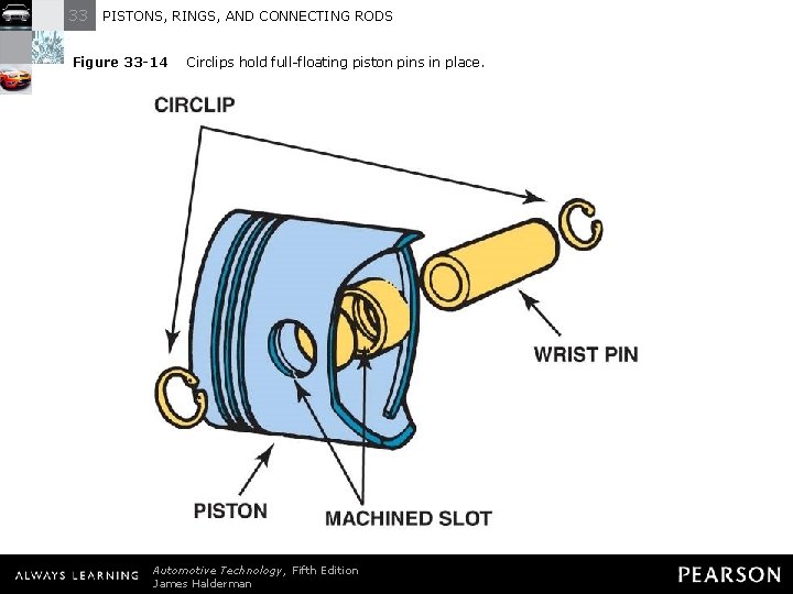 33 PISTONS, RINGS, AND CONNECTING RODS Figure 33 -14 Circlips hold full-floating piston pins