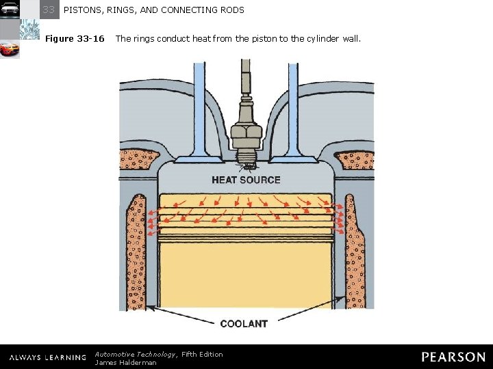 33 PISTONS, RINGS, AND CONNECTING RODS Figure 33 -16 The rings conduct heat from