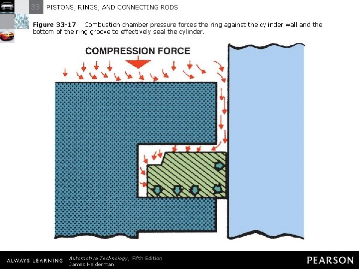 33 PISTONS, RINGS, AND CONNECTING RODS Figure 33 -17 Combustion chamber pressure forces the